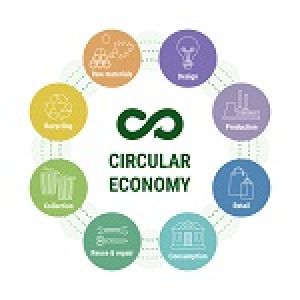 Circular Republic is publishing strategies for raw material supply by circularity